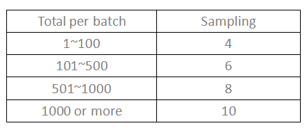 Sampling Probenahme